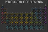 Periodic Table Stud Earrings